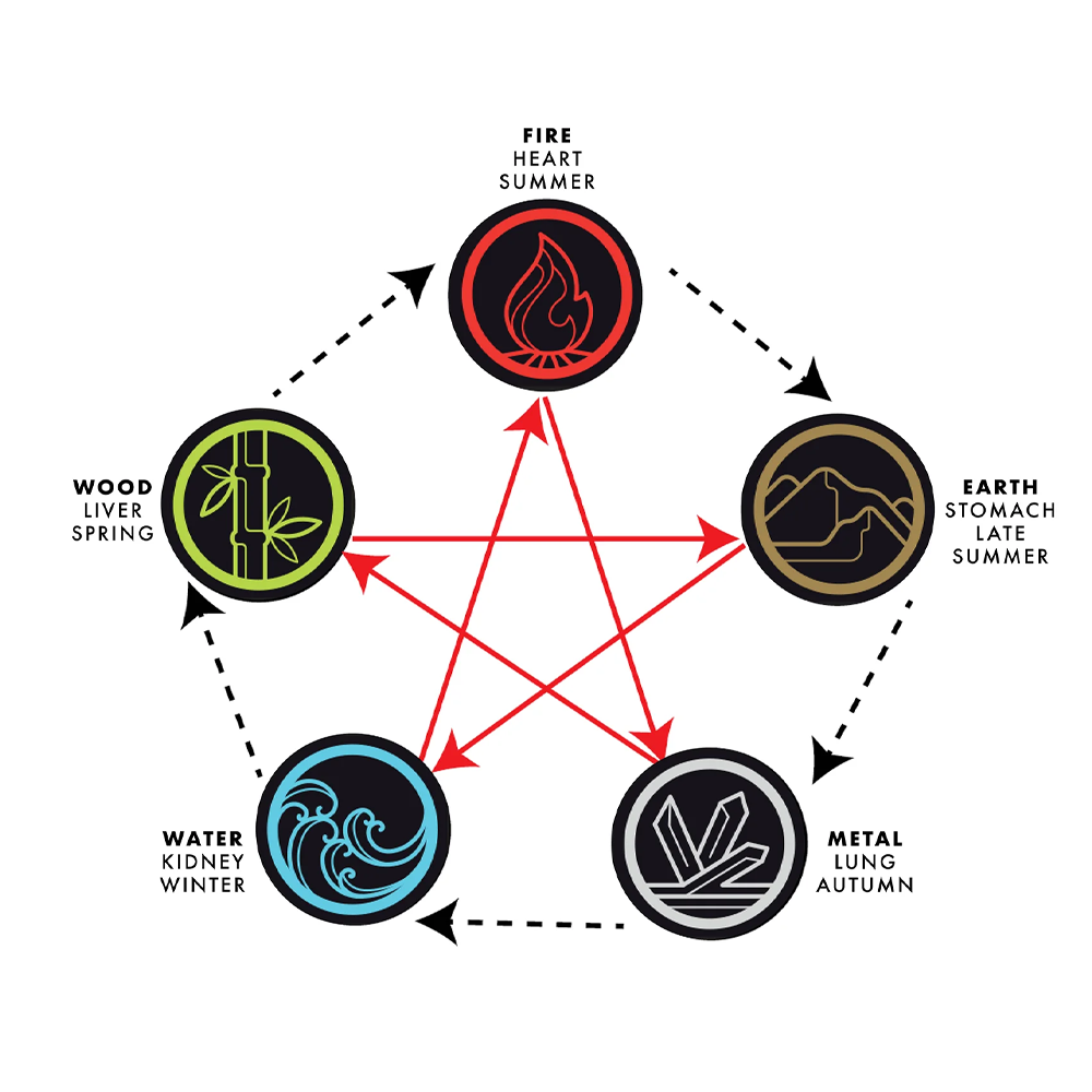 Five Elements